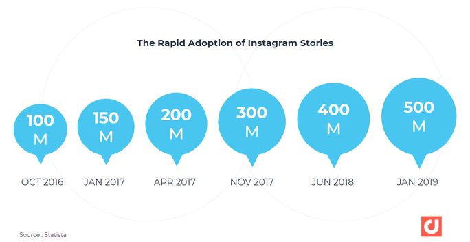 adoption-of-instagram