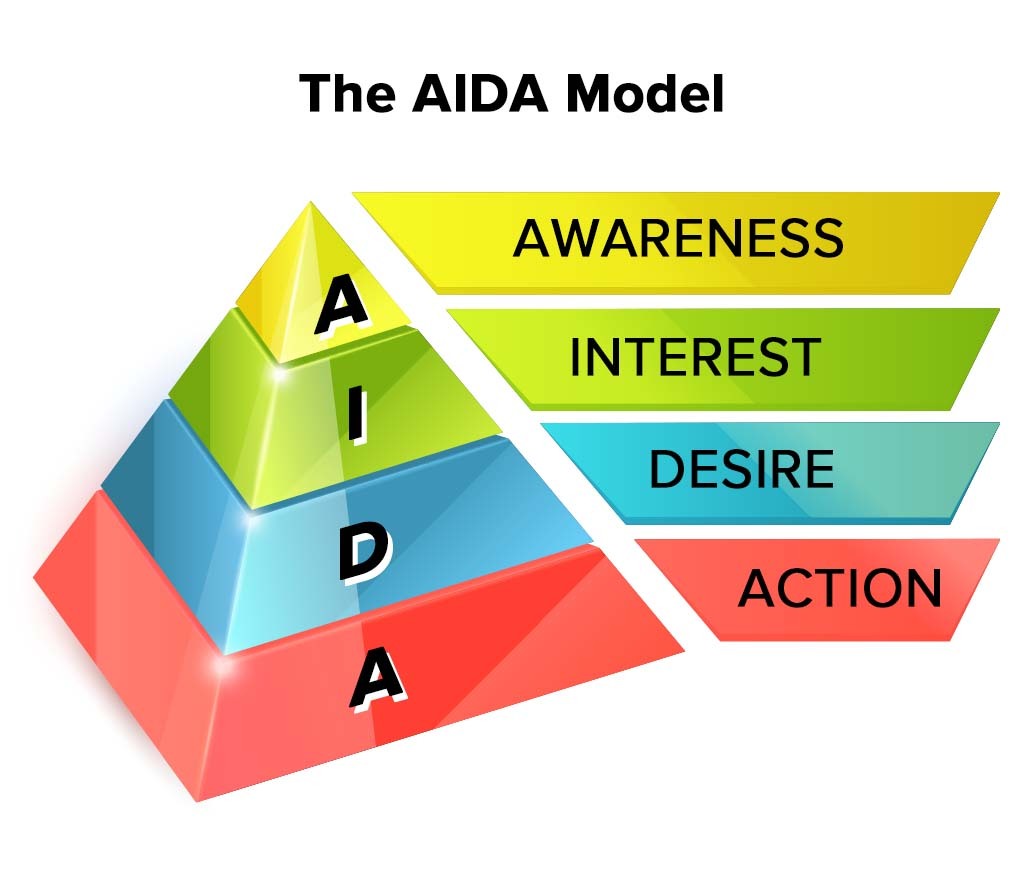 AIDA Concept