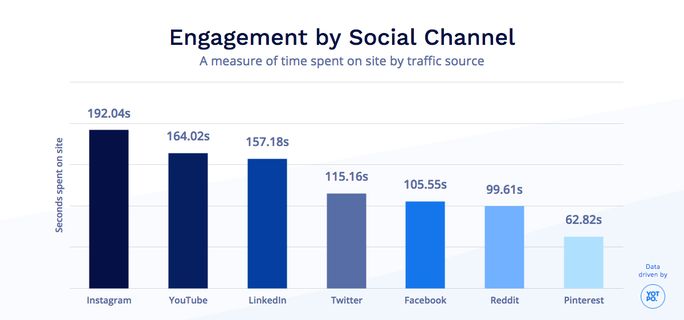 Average-Engagement-Rate