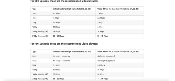 bitrate associated