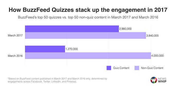 Polls and Quizzes