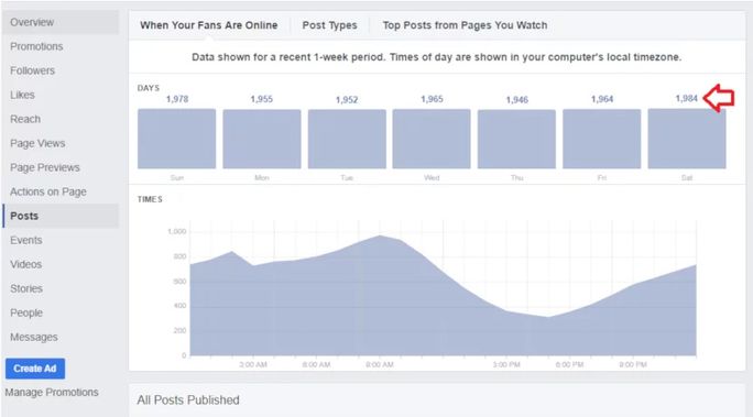 Determine the best time to post on social