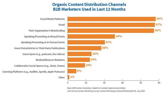 collaboration-channels