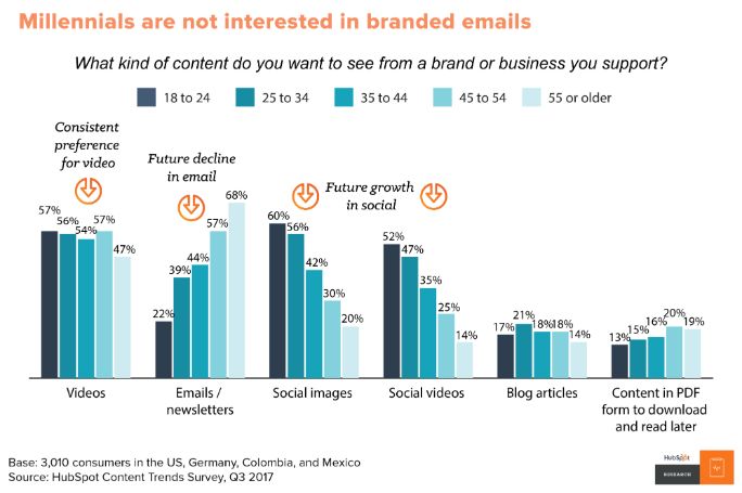 Common Video Marketing Statistics