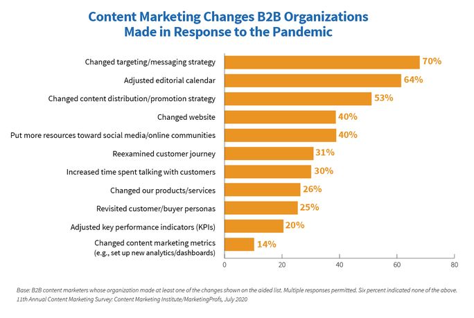 content-marketing-strategy-handy