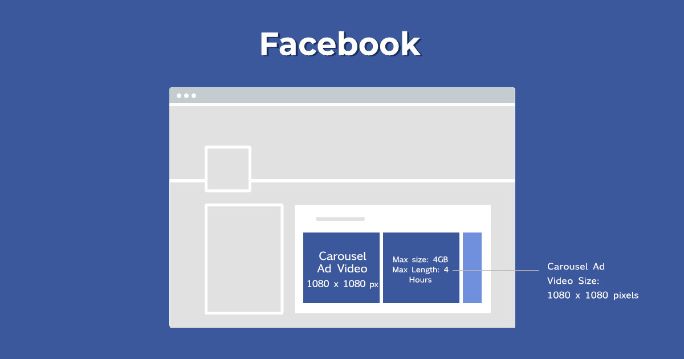 Facebook Carousel video ad size