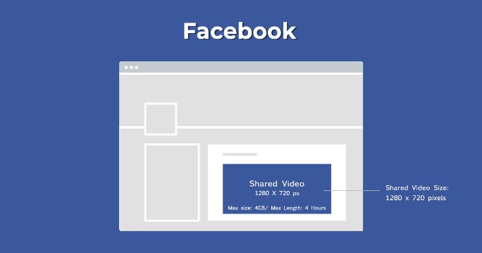 Facebook video size