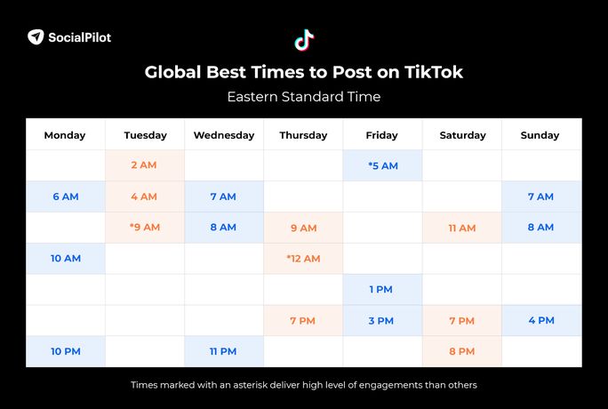 best time to post on tiktok