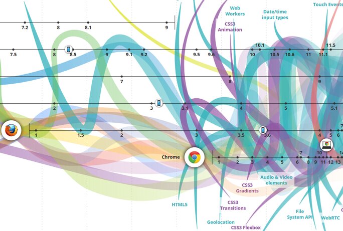 Interactive Inforgraphics