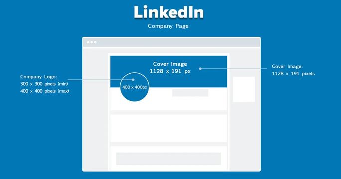 LinkedIn company profile image size