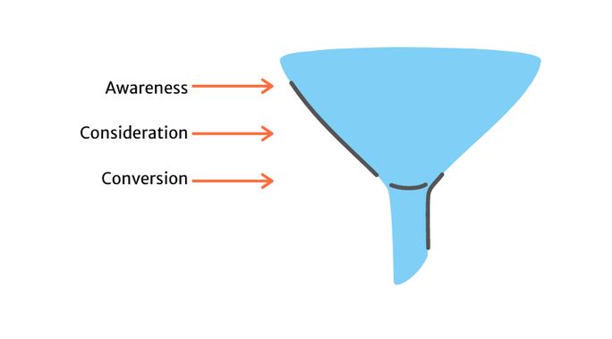 marketing-funnel