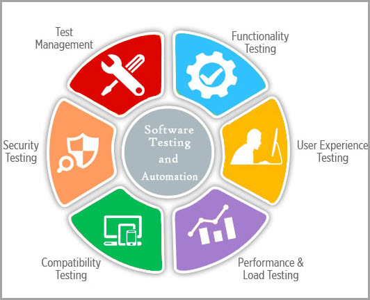 Test your product