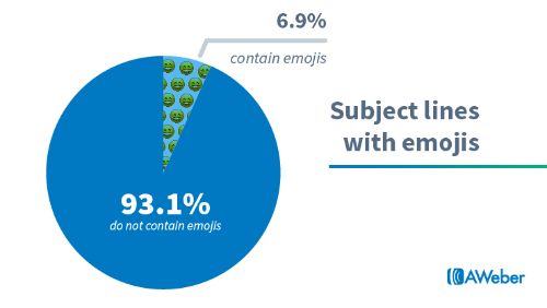 Statistics-on-Subject-Lines