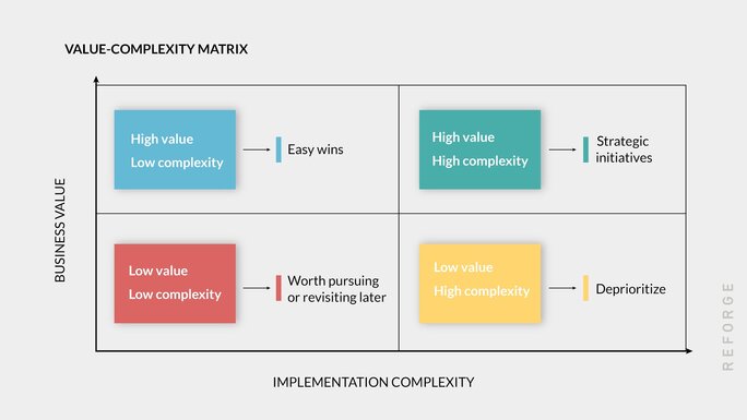 Value complexity complex