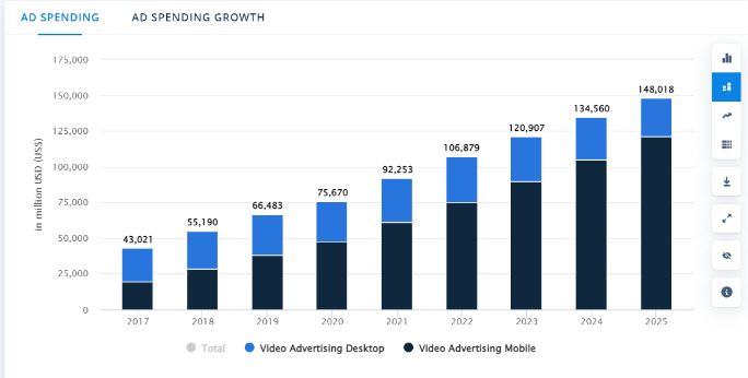 Video Content Marketing Stats