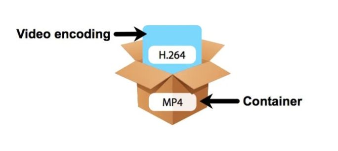 video encoding