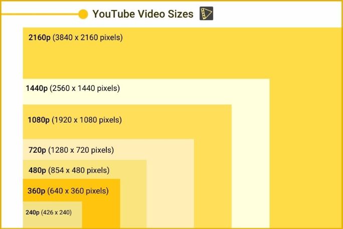 youtube video size