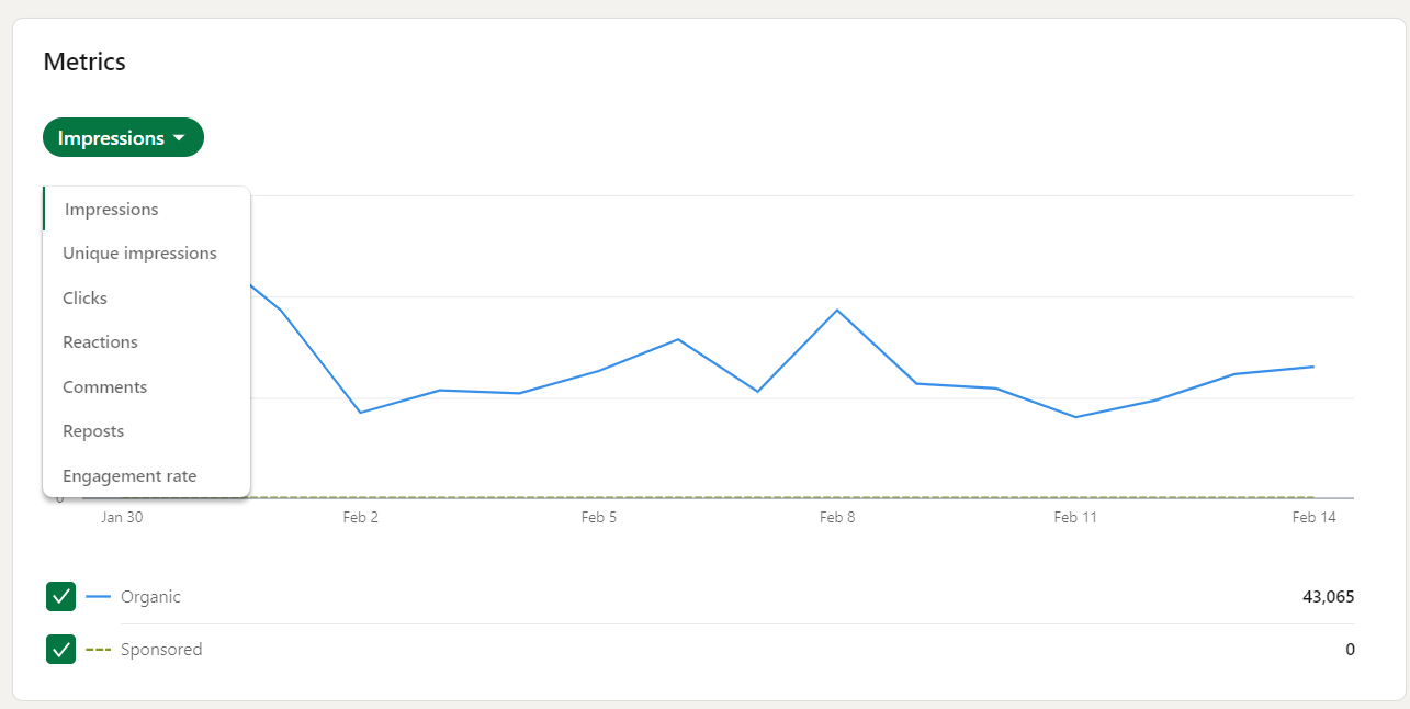 Analytics Metrics