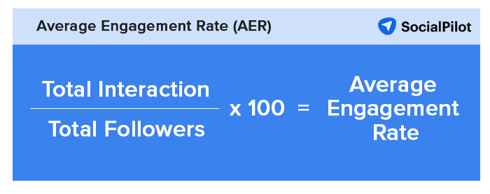 average engagement rate