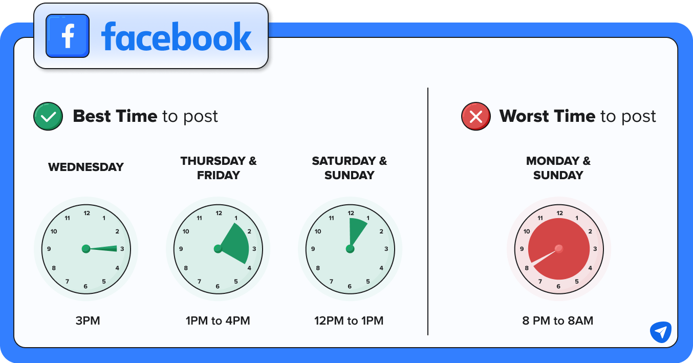 best time to post facebook