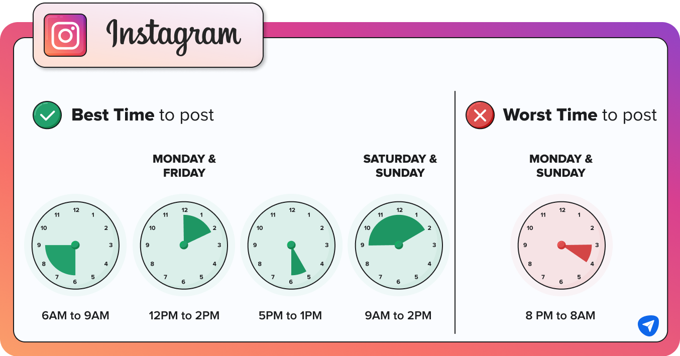 best time to post instagram