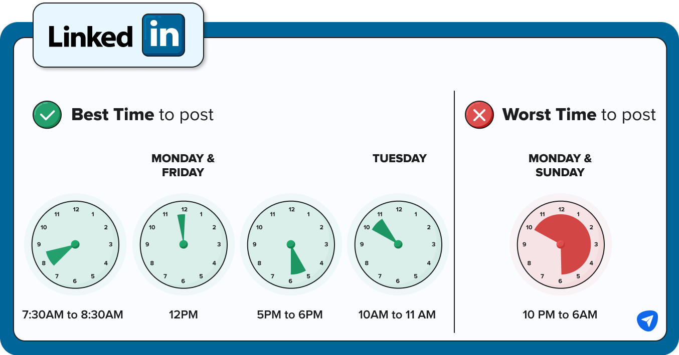 Best Times to Post on LinkedIn