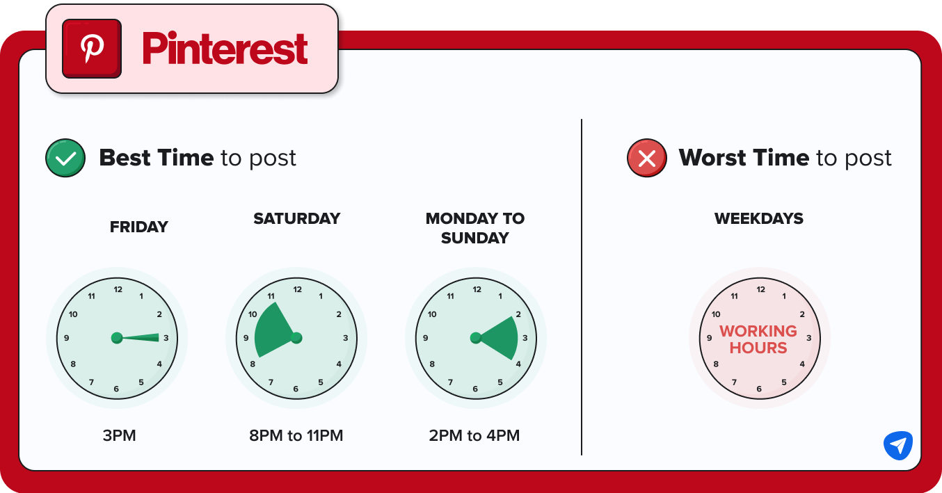 Best Times to Post on Pinterest