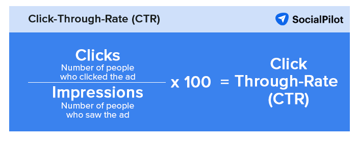 Click Through Rate