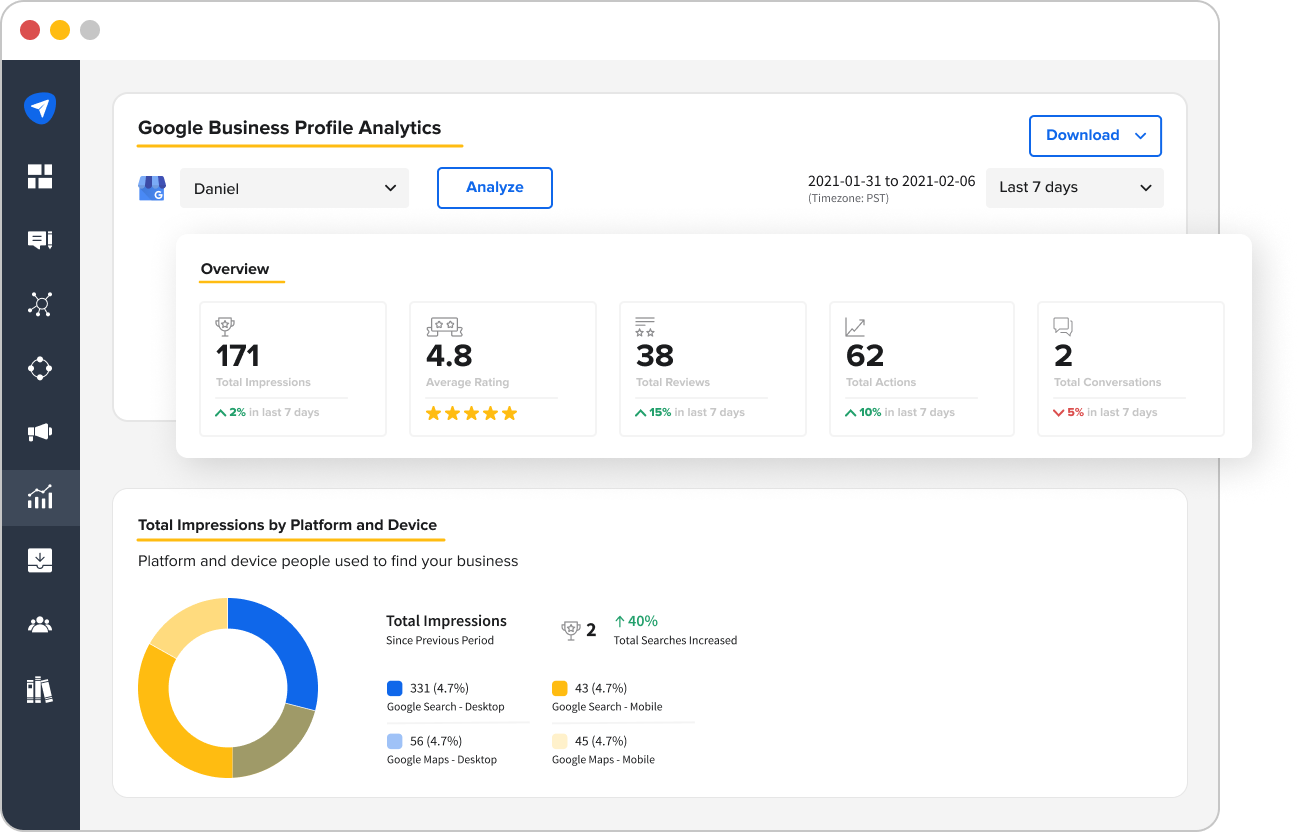 Data Driven Actions