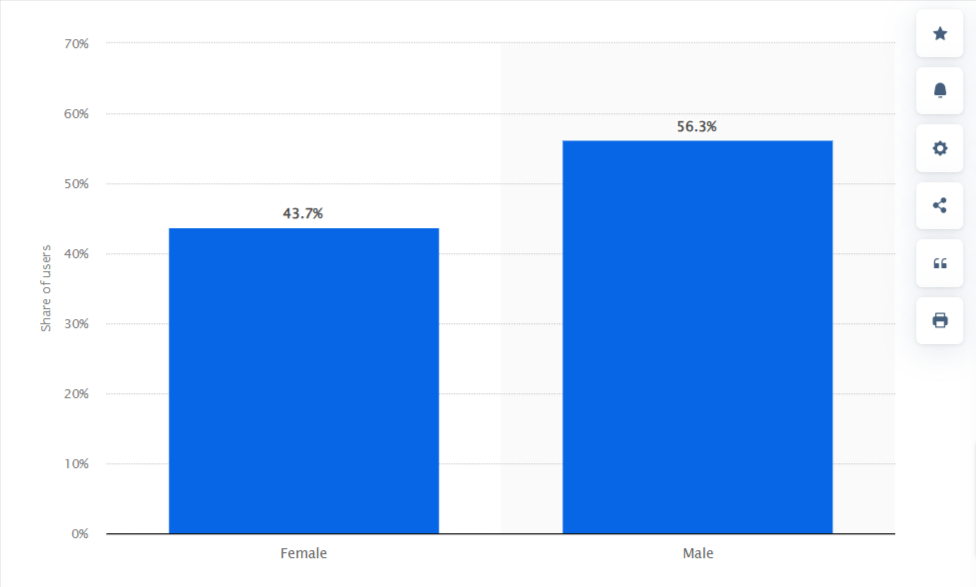 Facebook Ads Insights