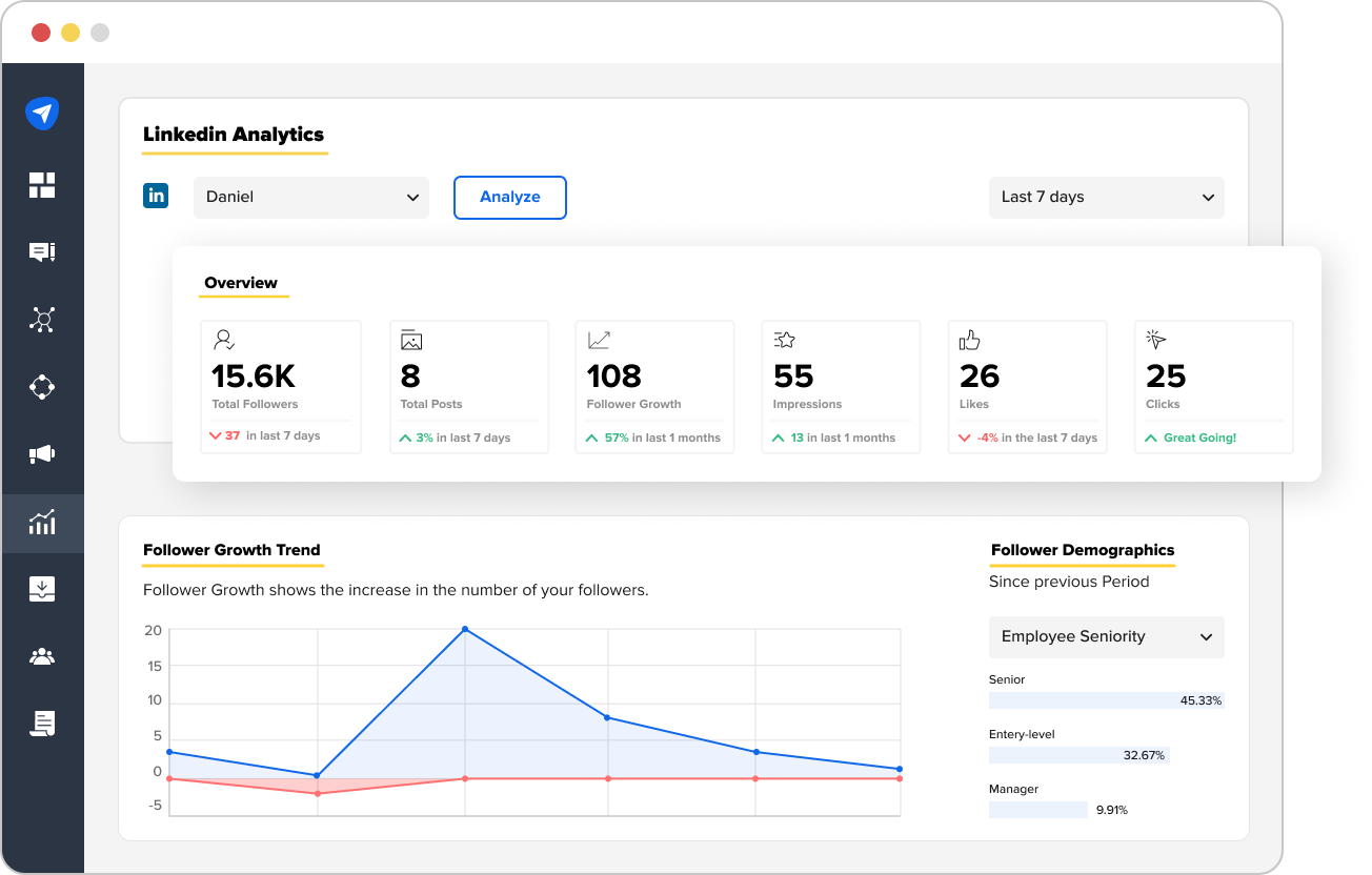 Analytics and Reports