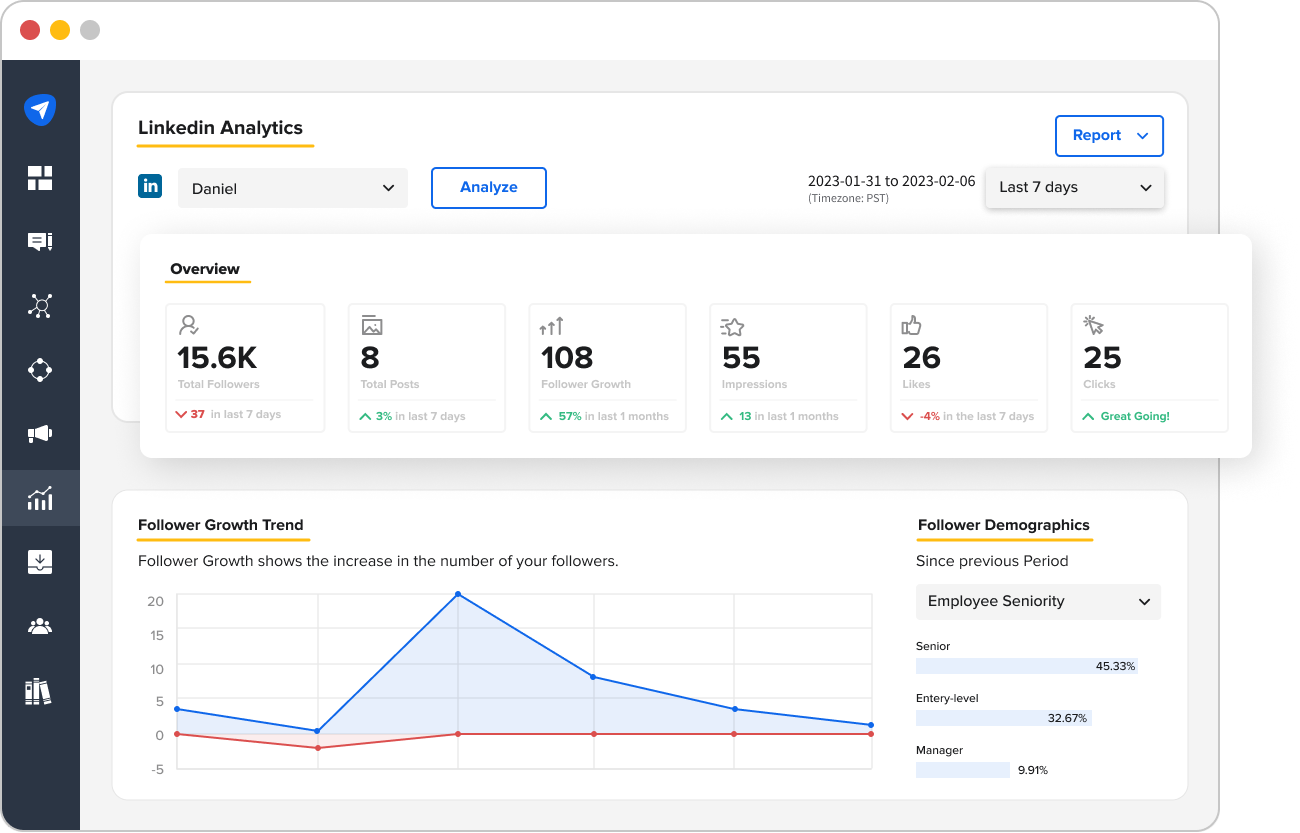 LinkedIn Analytics Overview