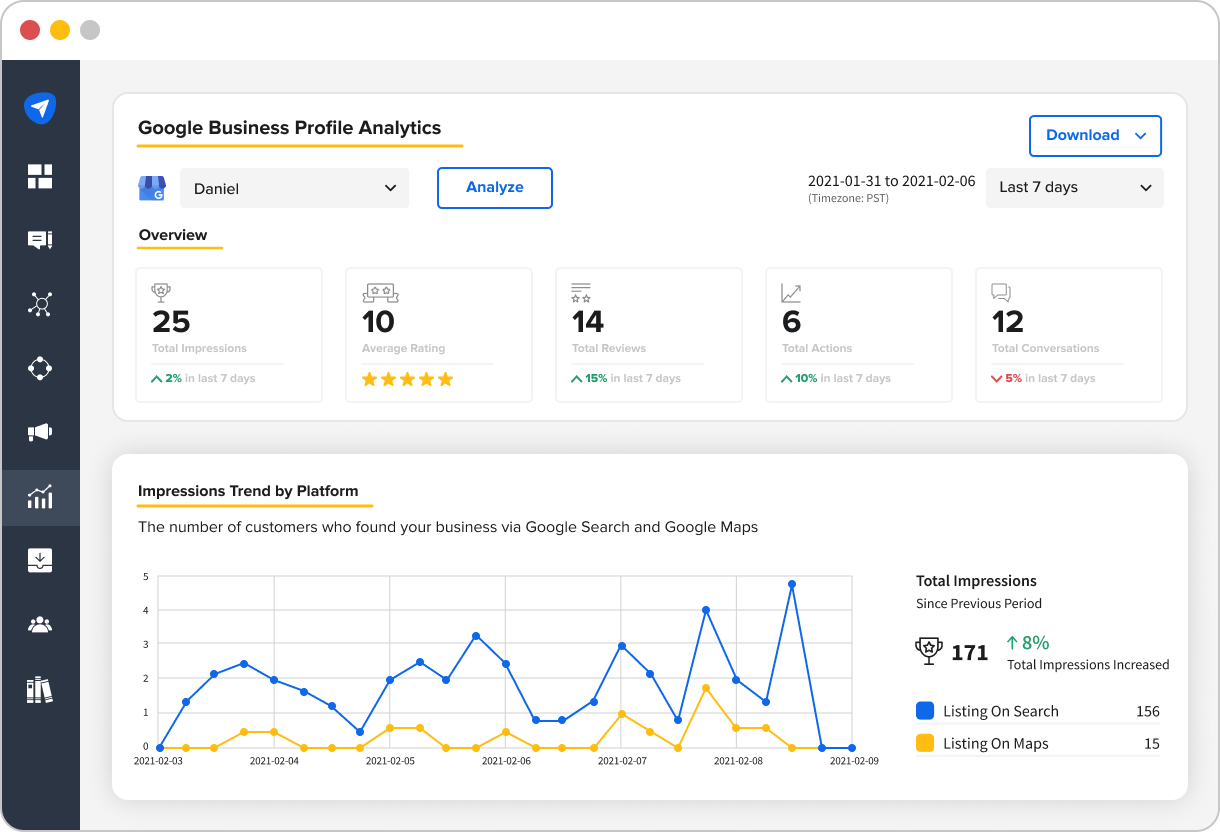 Measure Your Engagement Trends