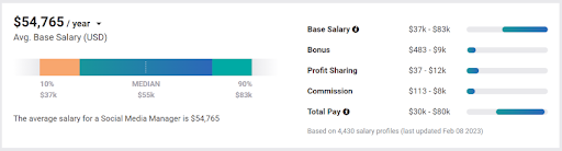 PayScale