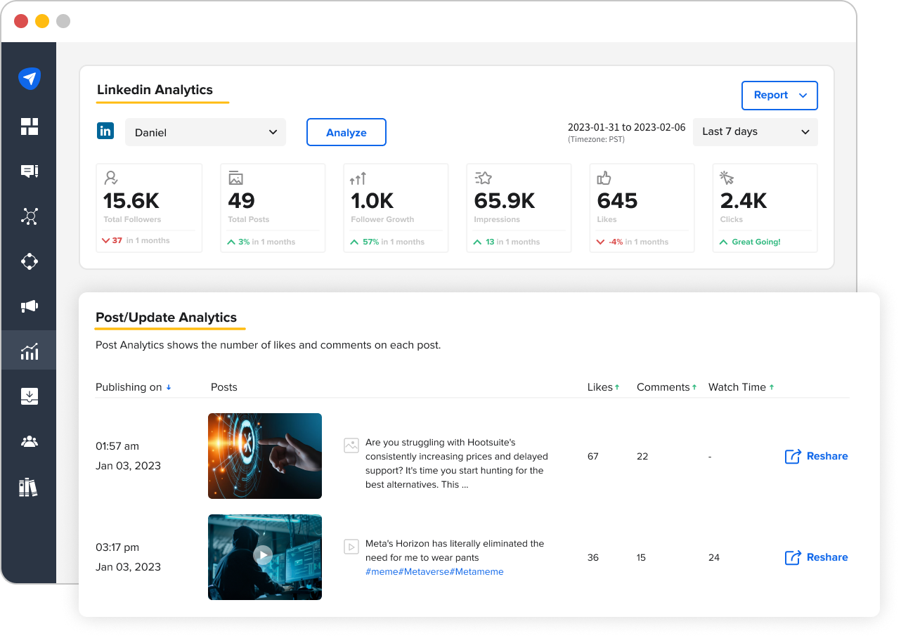 Monitor Your Post Performance