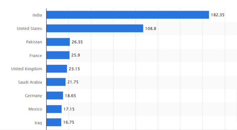 Snapchat Demographics Stats