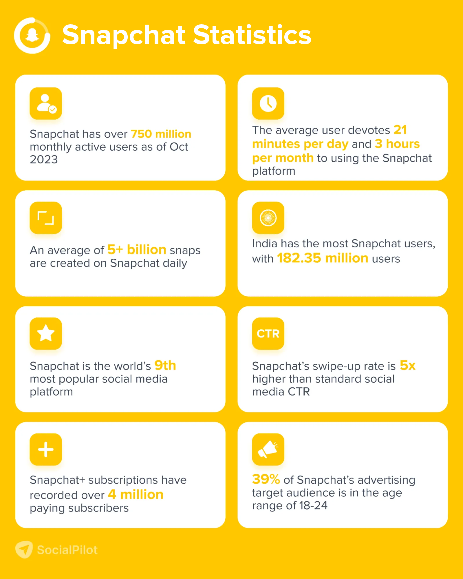 snapchat statistics