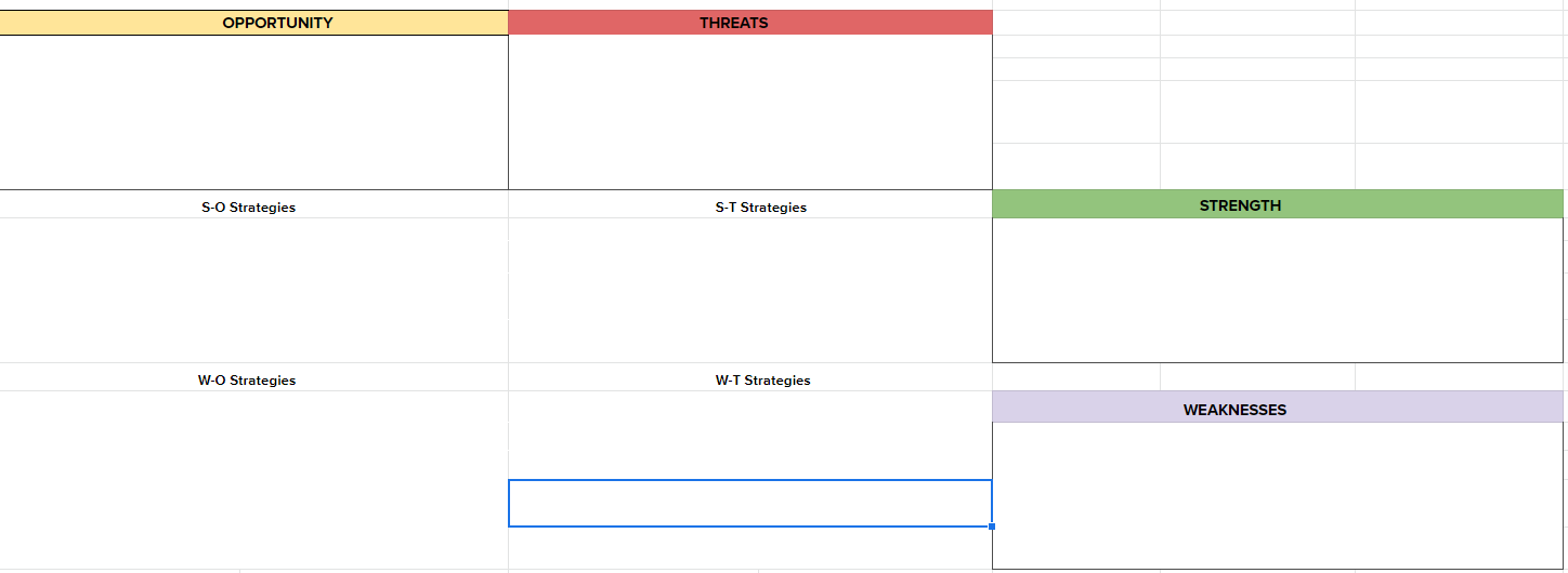 SWOT analysis effortlessly