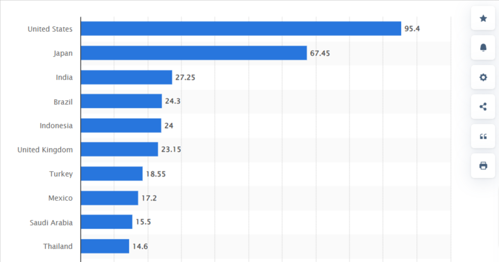 Twitter Demographics Stats