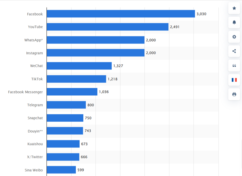 Twitter Usage Stats