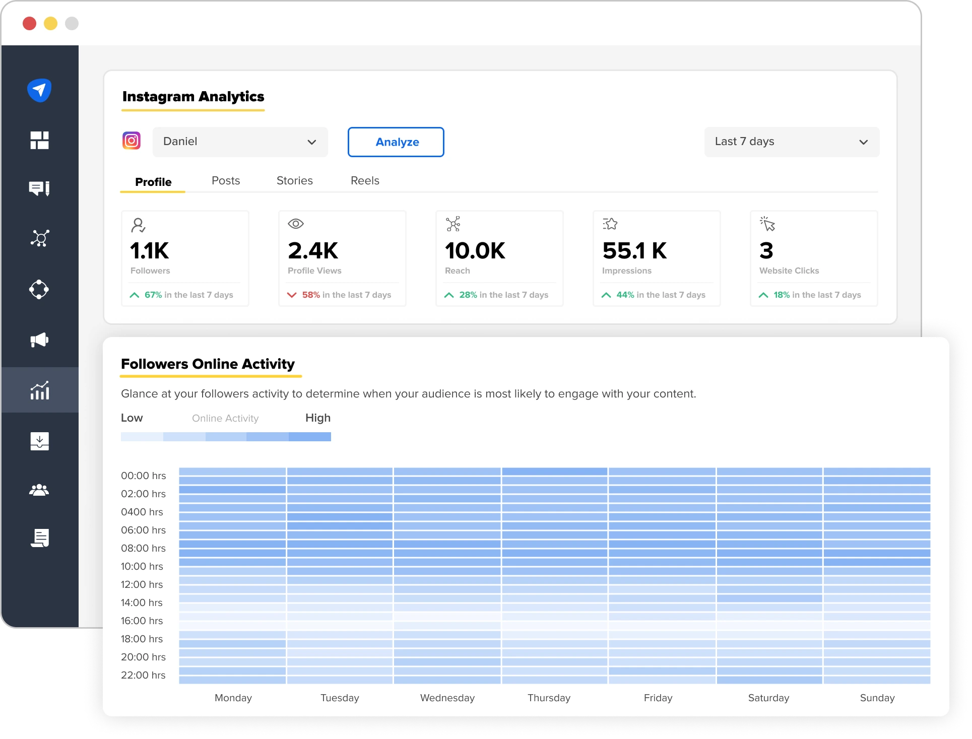 Activity Data