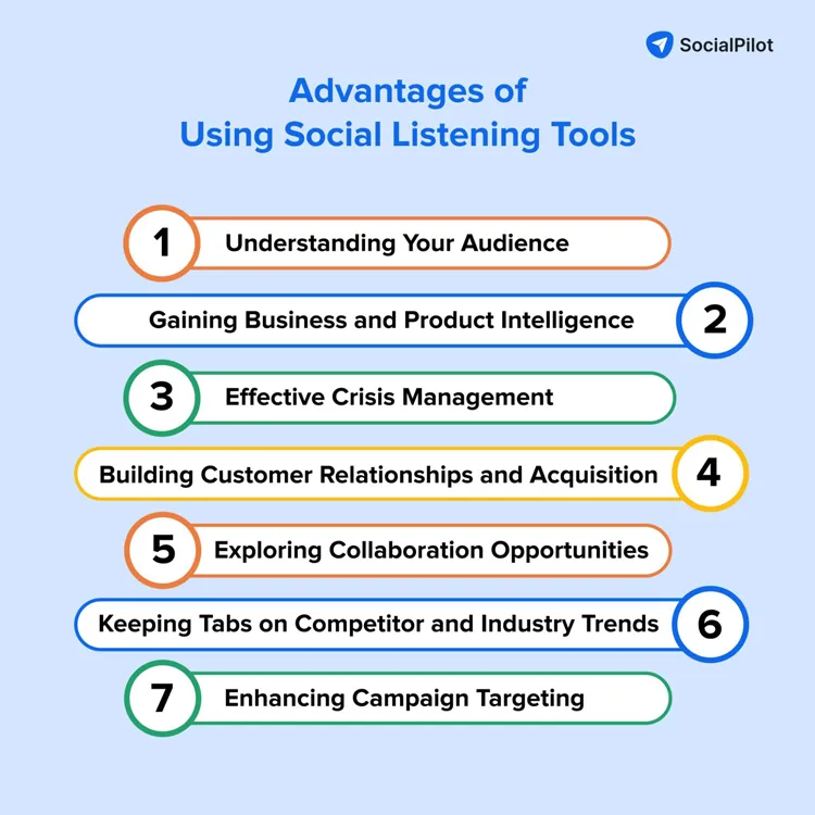 Social Listening Tools Advantages