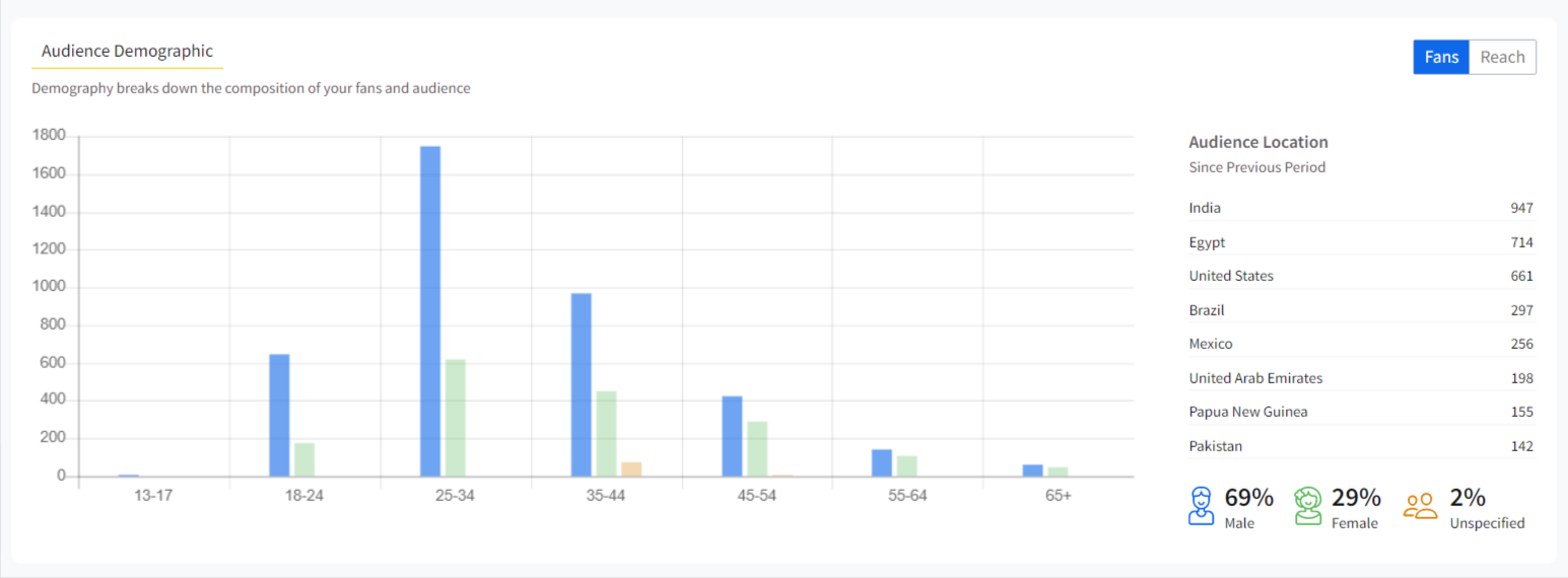 audience demographic