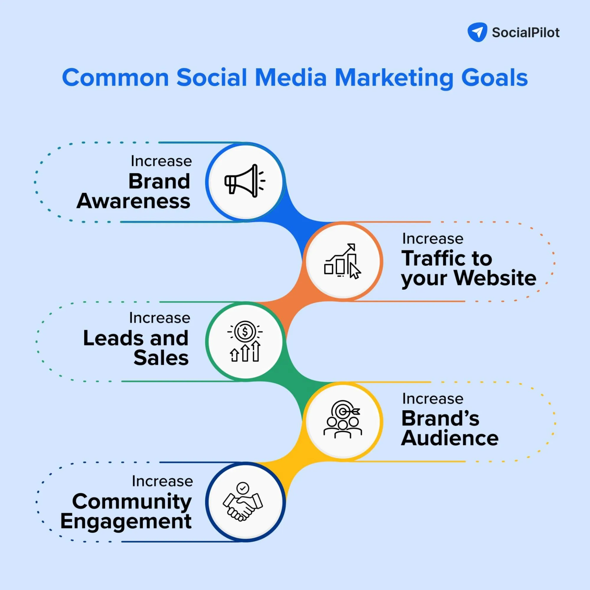 common social media marketing goals