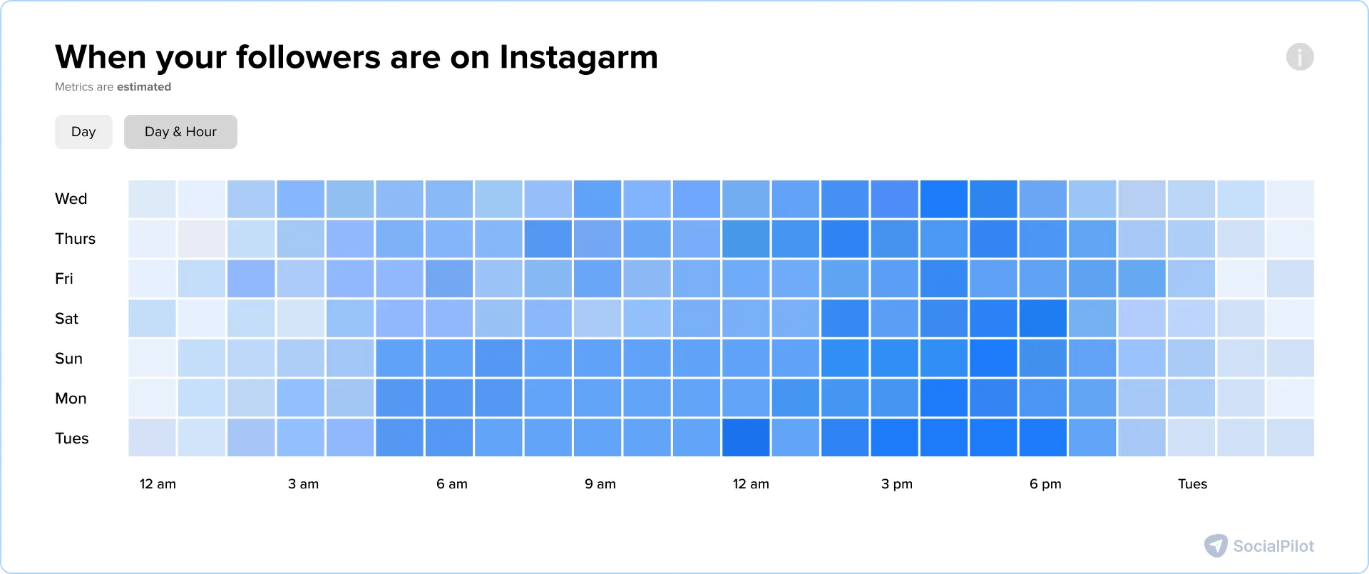 creator studio audience insights