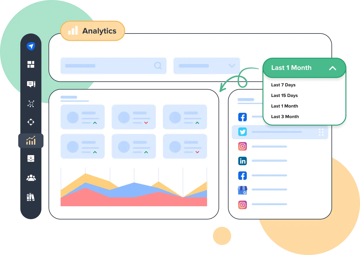 customized analysis