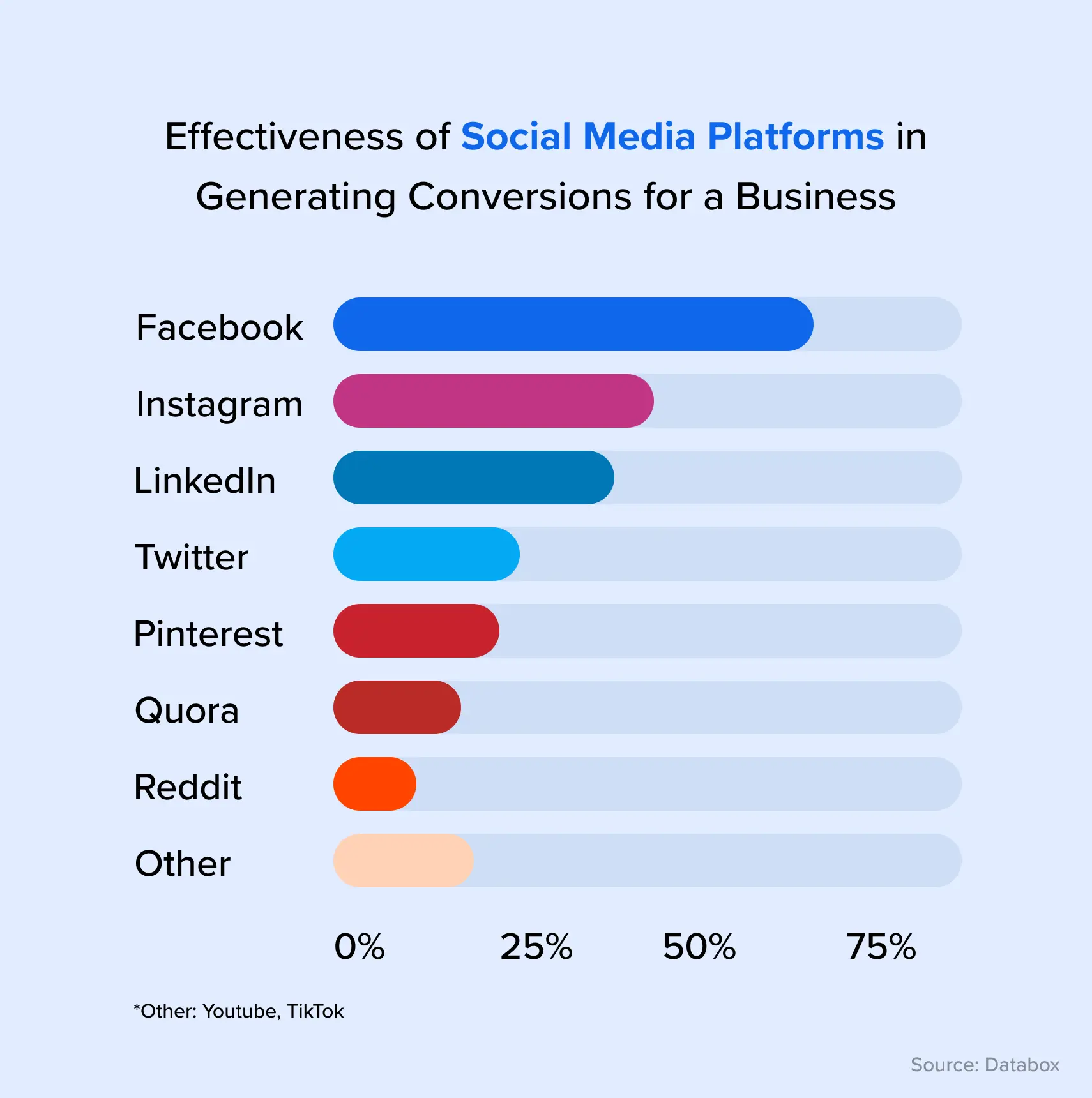 social media platforms