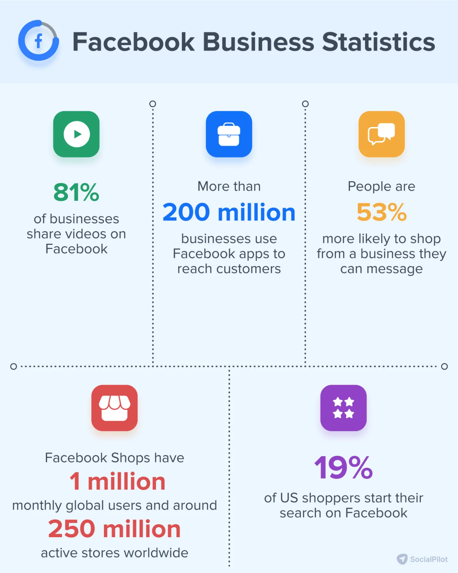 Facebook Business Statistics