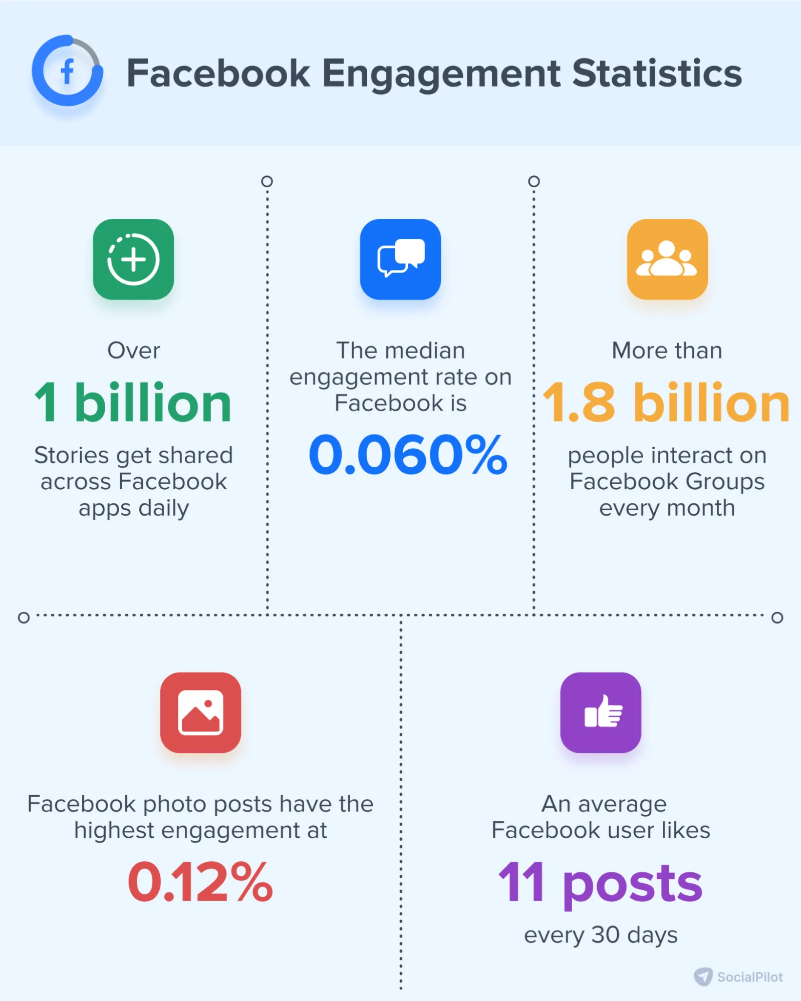 Facebook Engagement Statistics