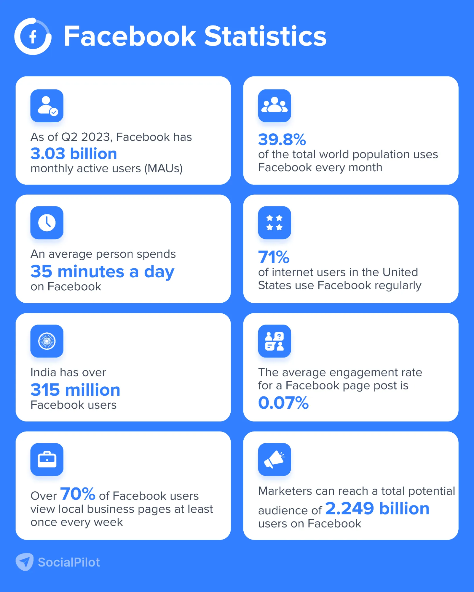 Facebook Statistics